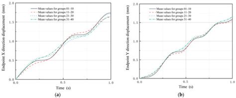 Research on the Dynamics of the Space Tubular Expandable Structure ...