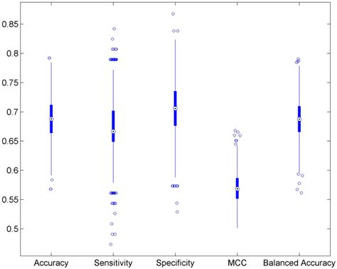 A Rat α-Fetoprotein Binding Activity Prediction Model to Facilitate ...