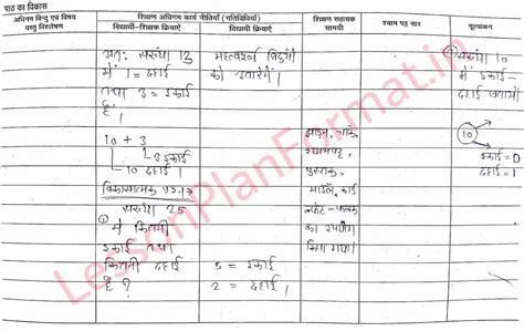 Ikai Dahai Maths Lesson Plan In Hindi | B.ed-Deled