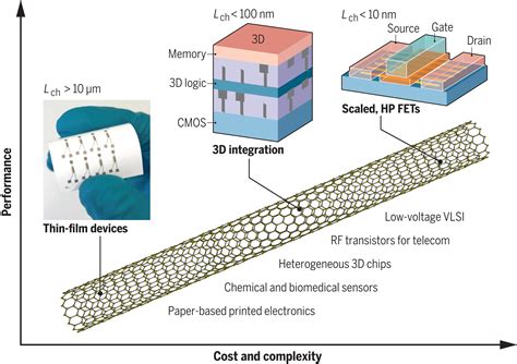 Making Transistor 的图像结果