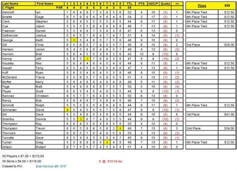 Mens Association Schedule – Sun Hills Golf Course