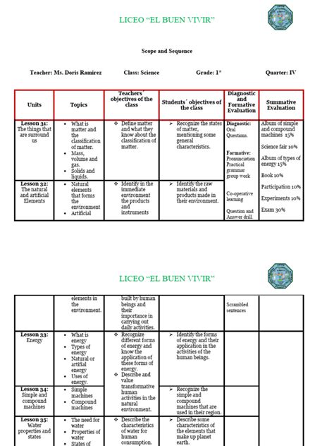 Image result for 8 Standard Science First First Lesson One Word