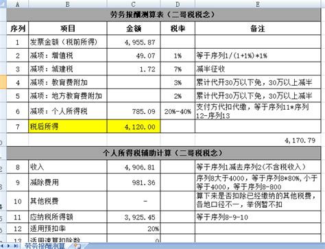 国家税务总局江苏省税务局网站 政策文件及解读 关于《2022年度社会保险有关基数的通知》的解读