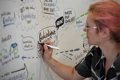 Image result for Visual Recording