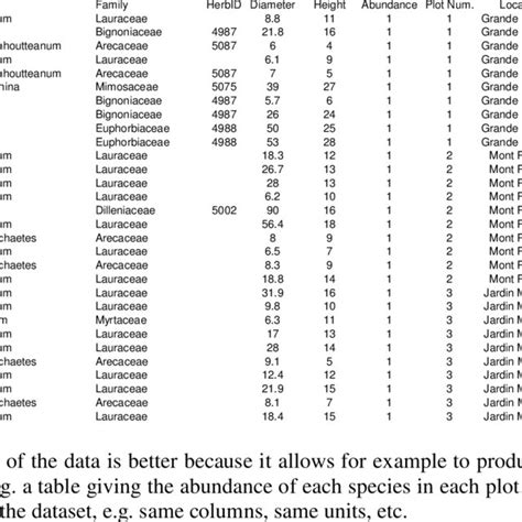 Flat File Database Examples 的图像结果