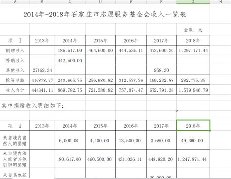 2014年至2018年收入一览表_石家庄志愿服务网