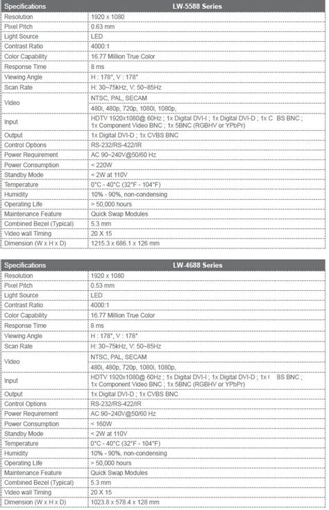 Products - DLP, LED and LCD Video Wall - Delta Electronics India