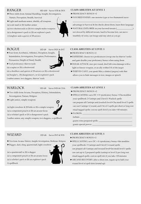 The Things We Do for XP: 5e cheat sheets - class and background