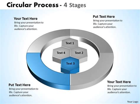 Image result for Circular Process
