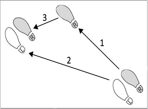 Image result for Basic Quickstep Dance Steps