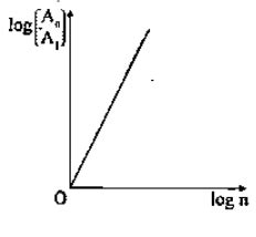 If, in hydrogen atom, radius of n text th Bohr orbit is rn, frequency ...