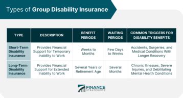 Disability Insurance Group 的图像结果