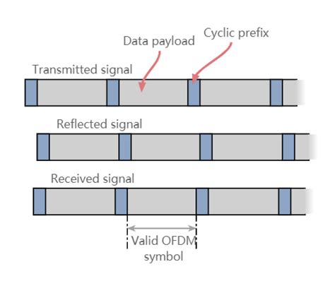 OFDM 的图像结果