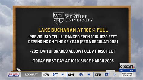 Deep dive into Lake Buchanan water levels – KXAN Austin