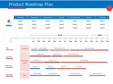 Product Plan 的图像结果