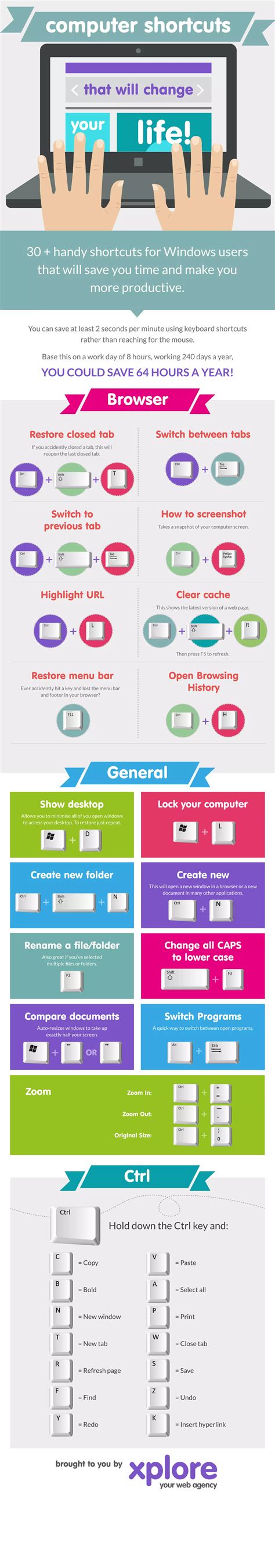 Image result for 30 Keyboard Shortcuts