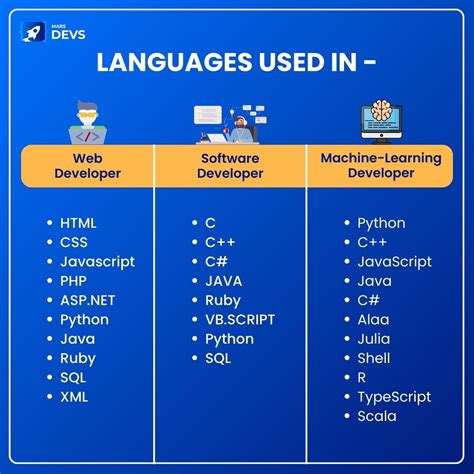 Image result for Software Developer Coding