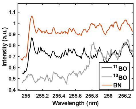 Isotope Detection in Microwave-Assisted Laser-Induced Plasma[v1 ...