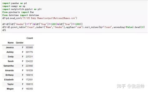 Image result for Sleep Python Code