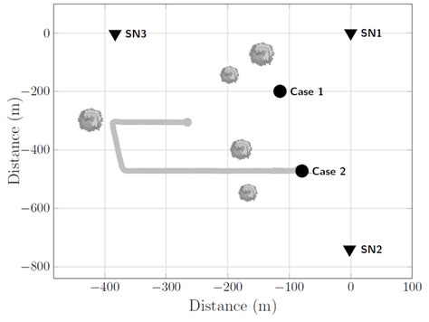 Image result for Communication Interference Source Localization GNSS