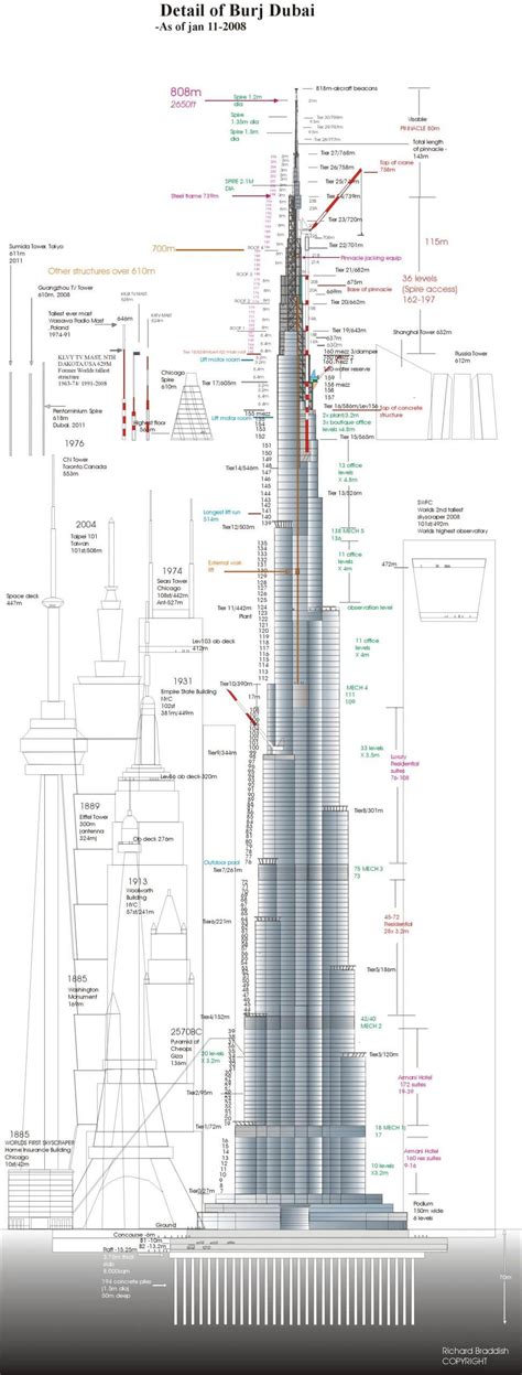 The Architectural Stack: Core Structural Layers of the Burj Khalifa Architecture