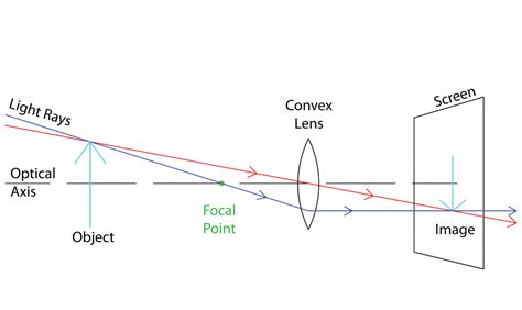 Camera Physics 的图像结果