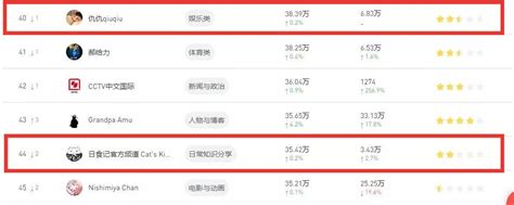 2019中国网红排行榜（中国第一网红是谁） - 点石汇团队