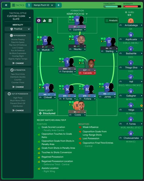 POCHETTINO's NEW 4-2-3-1 for the 23/24 Season on Football Manager 2023 ...