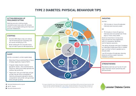 Protective Factors For Type 2 Diabetes: The Key To Prevention And Stability