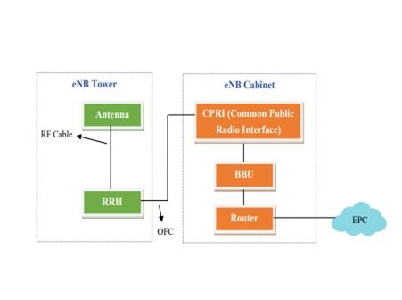 Areca Embedded Systems Private Limited