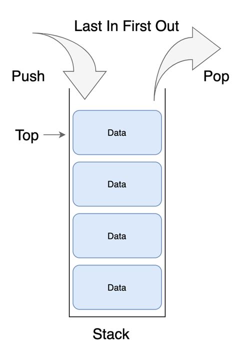 Stack Queue Java 的图像结果