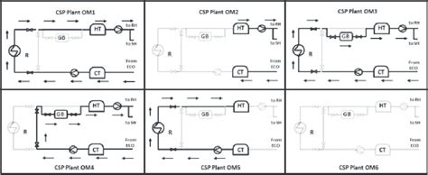 Image result for HTF Wind