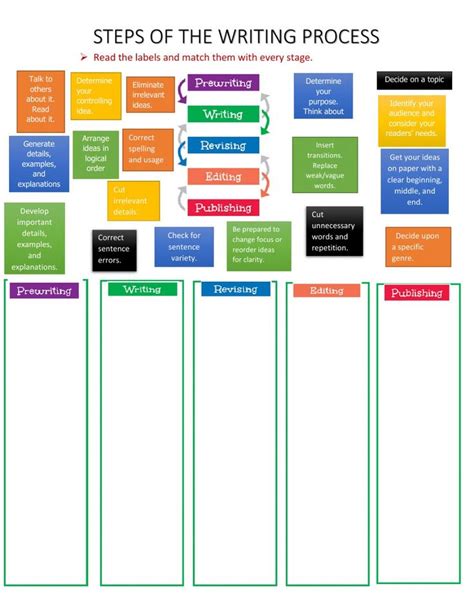 Image result for Process Review Worksheet