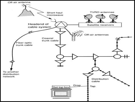 Cable Television 的图像结果