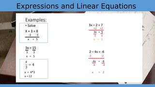 Image result for Simplifying Linear Equations
