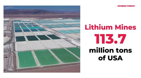 How is Lithium Mined in the United States?