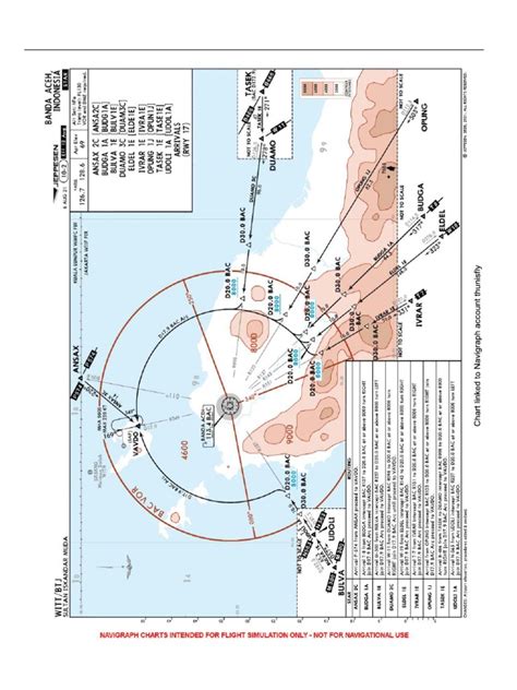 Image result for Navigraph Charts Tutorial