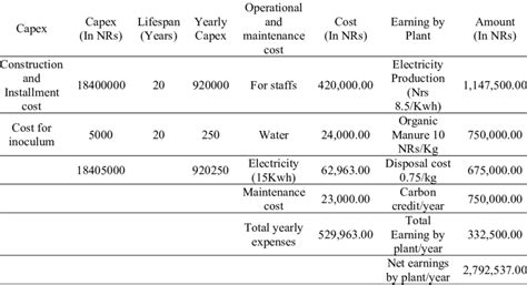 Image result for Capex Project Completion Method Example