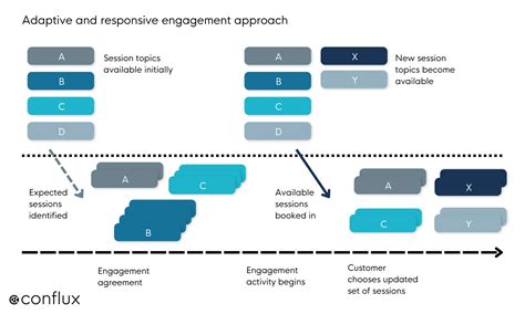 Python Script Engagement Model Example 的图像结果