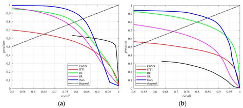 Object Detection in Single SAR Images via a Saliency Framework ...
