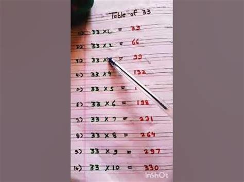 33 Multiplication Table 的图像结果