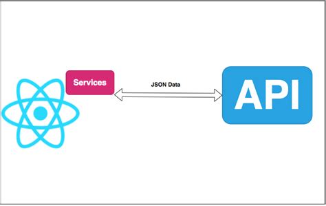 API Calling in React JS 的图像结果