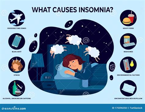Causes of Insomnia. Sleep Disorder Poster, Girl Cant Sleep and Reasons of Insomnia Vector ...