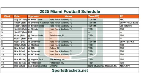 2025 Miami Hurricanes Football Schedule; Printable, Matchups, and TV ...