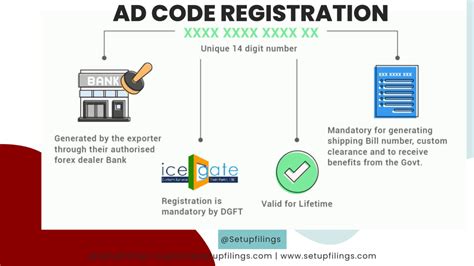 Image result for How to Get Ad Code