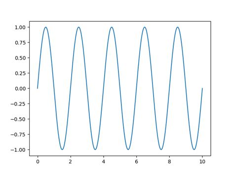 Image result for Waveform Free Tutorial