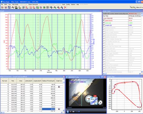 Image result for VBox Circuit Tools