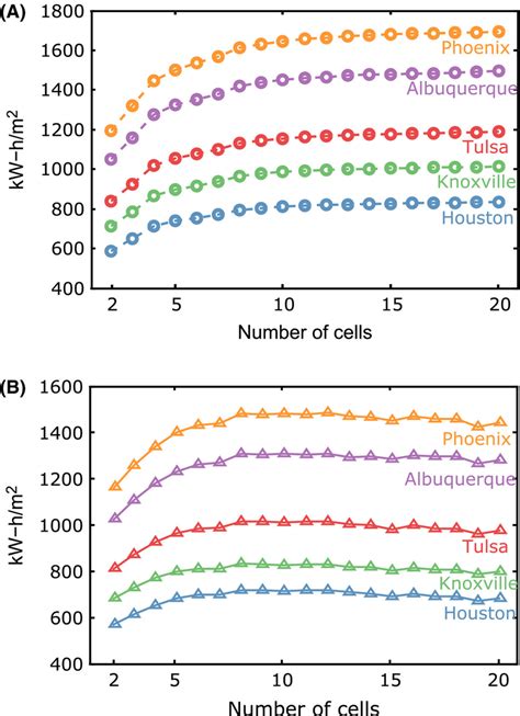 Image result for Ideal Spectrum Tutorials Modeling
