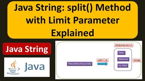 Java String: split() Method with Limit Parameter Explained | Java ...