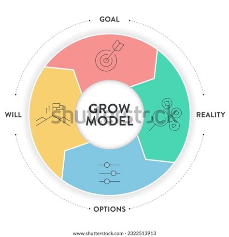 Image result for Grow Problem Solving Method